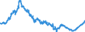 Indicator: Foreign branches: Long-term claims on non-residents / Euro area / All currencies