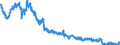 Indicator: Foreign branches: Claims on foreign banks / Euro area / All currencies