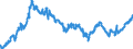 Indicator: Foreign branches: Claims on foreign non-banks / Euro area / All currencies