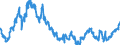 Indicator: Foreign branches: Loans and advances to non-residents / Euro area / All currencies