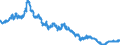 Indicator: Foreign branches: Foreign securities, participating interest, working capital / Euro area / All currencies