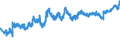 Indicator: Foreign branches: Liabilities to non-residents, total / Euro area / Euro