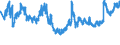 Indicator: Foreign branches: Liabilities to non-residents, total / Euro area / US dollar