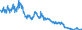 Indicator: Foreign branches: Liabilities to foreign banks / Euro area / All currencies