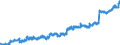 Indicator: Foreign branches: Liabilities to foreign non-banks / Euro area / All currencies