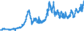 Indicator: Foreign branches: Claims on non-residents, total / Korea, Republic of / All currencies