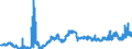Indicator: Foreign branches: Claims on non-residents, total / Korea, Republic of / Euro