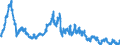Indicator: Foreign branches: Claims on non-residents, total / Korea, Republic of / US dollar