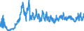 Indicator: Foreign branches: Short-term claims on non-residents / Korea, Republic of / All currencies