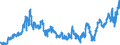 Indicator: Foreign branches: Long-term claims on non-residents / Korea, Republic of / All currencies