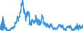 Indicator: Foreign branches: Claims on foreign banks / Korea, Republic of / All currencies