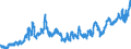 Indicator: Foreign branches: Claims on foreign non-banks / Korea, Republic of / All currencies