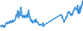 Indicator: Foreign branches: Foreign securities, participating interest, working capital / Korea, Republic of / All currencies