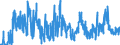 Indicator: Foreign branches: Liabilities to non-residents, total / Korea, Republic of / US dollar
