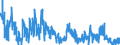 Indicator: Foreign branches: Liabilities to foreign banks / Korea, Republic of / All currencies