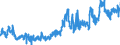 Indicator: Foreign branches: Liabilities to foreign non-banks / Korea, Republic of / All currencies