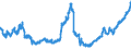 Indicator: Foreign branches: Claims on non-residents, total / International organisations / All currencies