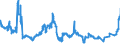 Indicator: Foreign branches: Claims on non-residents, total / International organisations / Euro