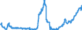 Indicator: Foreign branches: Claims on non-residents, total / International organisations / US dollar