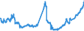 Indicator: Foreign branches: Claims on foreign non-banks / International organisations / All currencies