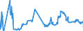 Indicator: Foreign branches: Loans and advances to non-residents / International organisations / All currencies