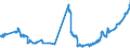Indicator: Foreign branches: Foreign securities, participating interest, working capital / International organisations / All currencies
