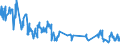 Indicator: Foreign branches: Liabilities to foreign non-banks / International organisations / All currencies