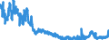 Indicator: Foreign branches: Loans and advances to non-residents / Belgium / All currencies