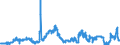 Indicator: Foreign branches: Claims on non-residents, total / Slovenia / All currencies
