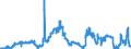 Indicator: Foreign branches: Claims on non-residents, total / Slovenia / Euro