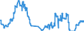 Indicator: Foreign branches: Long-term claims on non-residents / Slovenia / All currencies