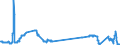 Indicator: Foreign branches: Loans and advances to non-residents / Slovenia / All currencies