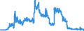 Indicator: Foreign branches: Claims on non-residents, total / Croatia / All currencies