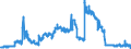 Indicator: Foreign branches: Claims on non-residents, total / Croatia / Euro