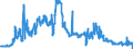 Indicator: Foreign branches: Long-term claims on non-residents / Croatia / All currencies