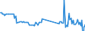 Indicator: Foreign branches: Claims on foreign non-banks / Croatia / All currencies