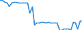 Indicator: Foreign branches: Foreign securities, participating interest, working capital / Croatia / All currencies