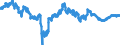 Indicator: Foreign branches: Foreign securities, participating interest, working capital / France / All currencies