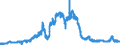 Indicator: Foreign branches: Claims on non-residents, total / Greece / All currencies