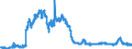 Indicator: Foreign branches: Claims on non-residents, total / Greece / Euro