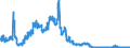 Indicator: Foreign branches: Claims on non-residents, total / Greece / US dollar