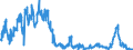 Indicator: Foreign branches: Short-term claims on non-residents / Greece / All currencies