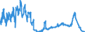 Indicator: Foreign branches: Claims on foreign banks / Greece / All currencies