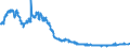 Indicator: Foreign branches: Claims on foreign non-banks / Greece / All currencies