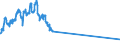 Indicator: Foreign branches: Loans and advances to non-residents / Greece / All currencies