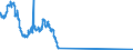 Indicator: Foreign branches: Foreign securities, participating interest, working capital / Greece / All currencies