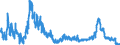 Indicator: Foreign branches: Liabilities to non-residents, total / Greece / Euro