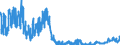Indicator: Foreign branches: Liabilities to non-residents, total / Greece / US dollar