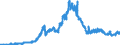 Indicator: Foreign branches: Claims on non-residents, total / Ireland / All currencies