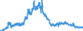 Indicator: Foreign branches: Claims on non-residents, total / Ireland / Euro